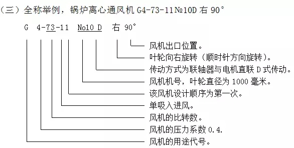 風(fēng)機(jī)型號(hào)