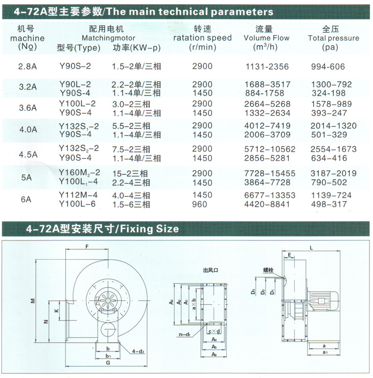 4-72風(fēng)機(jī)參數(shù)表