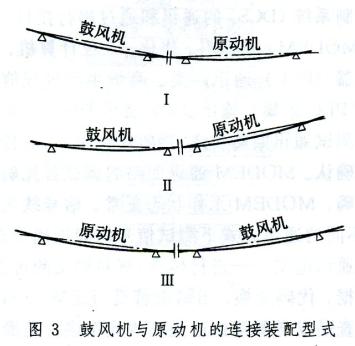 鼓風(fēng)機(jī)與原動(dòng)機(jī)的連接裝置