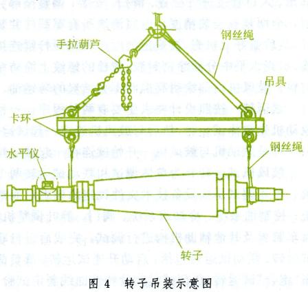 轉(zhuǎn)子吊裝