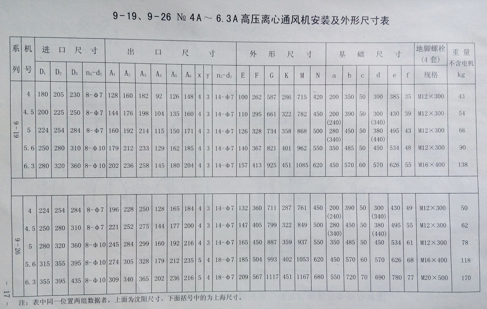 9-26高壓離心鼓風機型號表