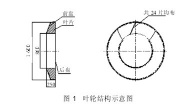 風機葉輪結構示意圖